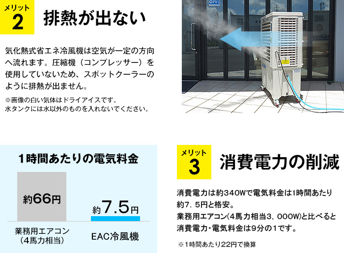 EAC3.6A 気化熱式省エネ冷風機